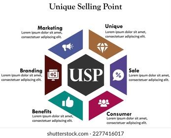 銷售點|銷售技巧的核心學問：找到你的unique selling point